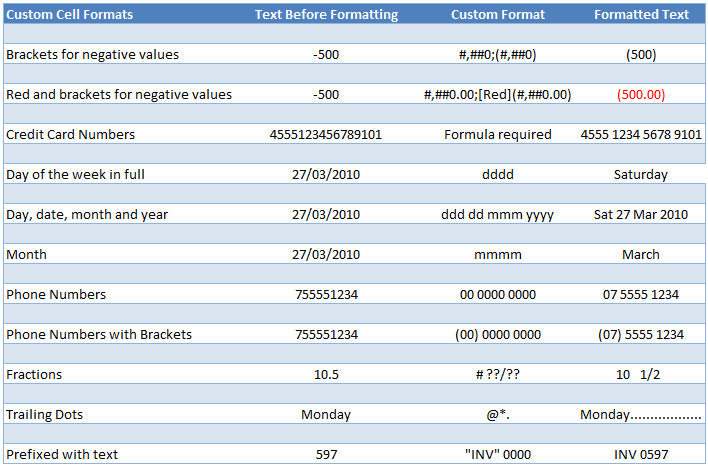 Excel custom cell format examples