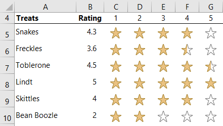 Excel Basement Star Rating Visual In Microsoft Powerbi Images