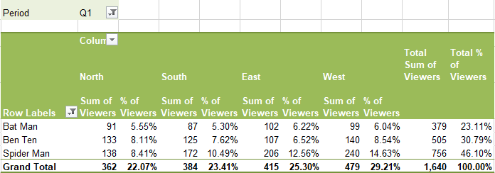 Filtered Pivot Table example