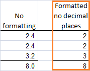 rounding error