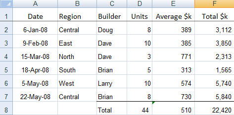 excel sorting formulas with tables Online SUMIFS and Formulas SUMIF Explained â€¢ Excel My