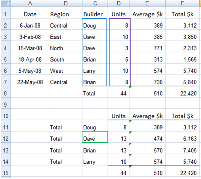 use quick analysis tool in excel to sum rang