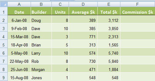 sample data