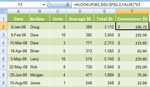 Excel Hlookup Formulas Explained My Online Training Hub