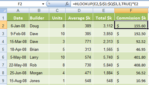 Excel Hlookup Formulas Explained My Online Training Hub