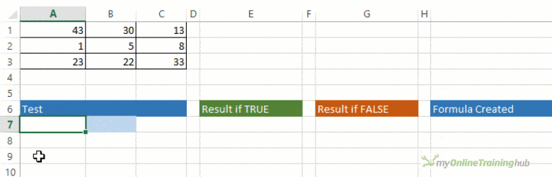 Excel If And Or Functions Explained My Online Training Hub