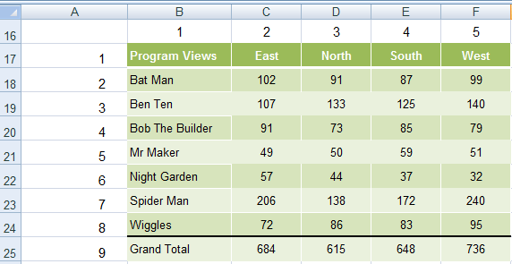 Sample Data for index match formula