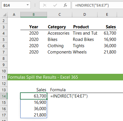 Excel Functions that Return References - INDIRECT function