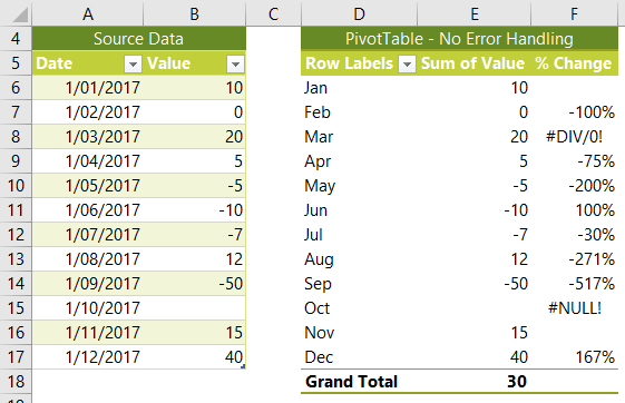 excel pivot chart the string you entered is too long