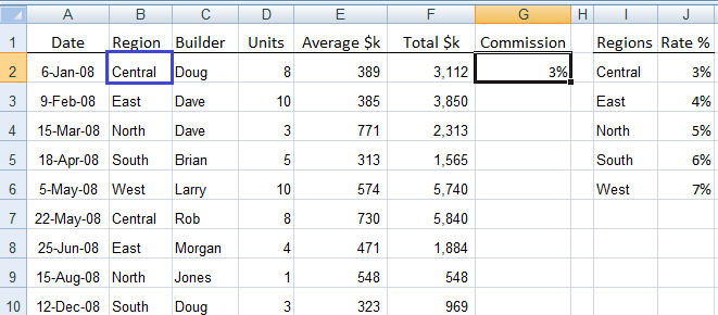 Use If Else Condition In Excel