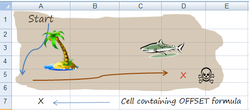 Excel OFFSET function treasure map