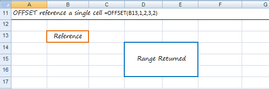 reference a single cell return a range