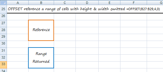 Excel OFFSET Function Explained My Online Training Hub