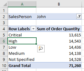 Order Priority in the row labels