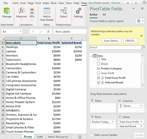 PivotTable 2 Gross Profit by Product Category