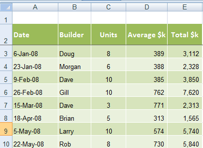 Excel running balance formula