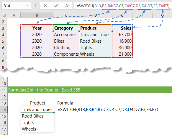 Excel Functions that Return References - SWITCH function example 1