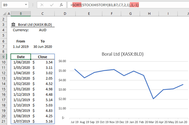 Sort excel STOCKHISTORY function Data