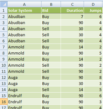 how to add multiple subtotals in excel to a final total