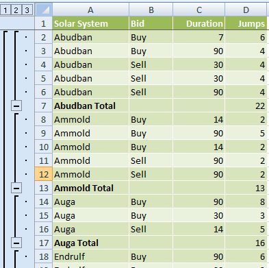 table with subtotals inserted