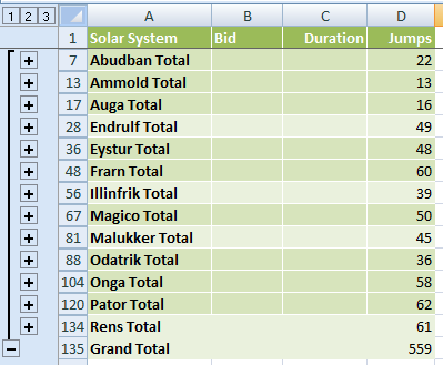 grouped data