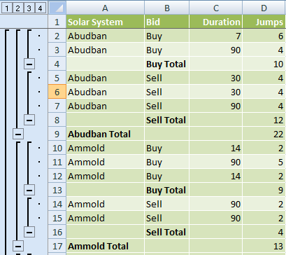 additional subtotals