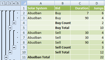 more subtotals