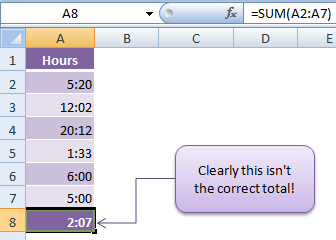 Calculating Time in Excel Example