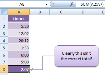 Calculating Time in Excel My Online Training Hub