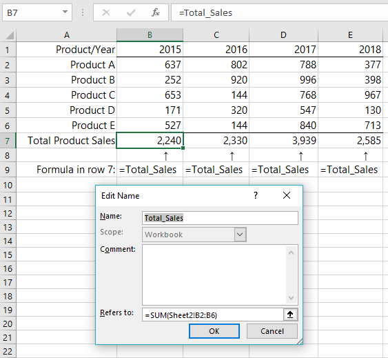 Total_Sales example 1