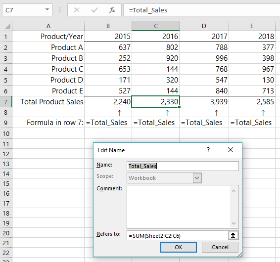 Total_Sales example 2
