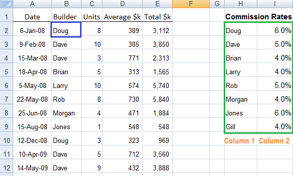 Excel Vlookup Formulas Explained My Online Training Hub