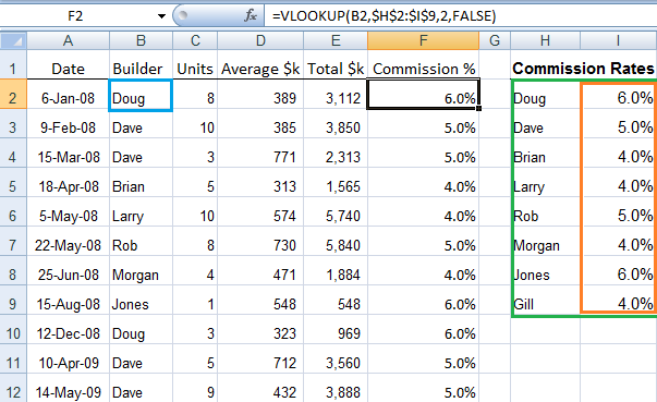 Getting My Vlookup Example To Work