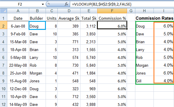 Excel Formulas Chart