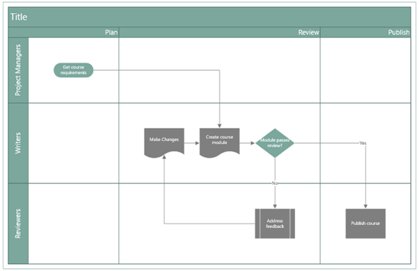 flowcharts using Visio for Excel Free Add-in