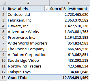 ms access pivot table