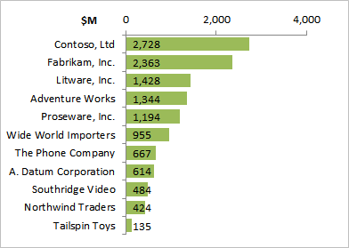 Excel Pivot Chart from Access query