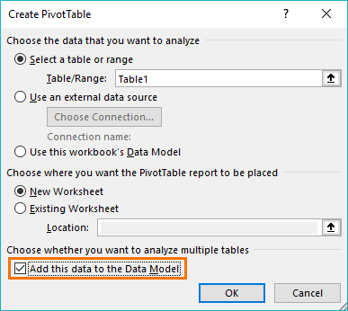 excel pivot chart include grand total on secondary axis