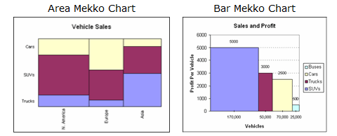 Excel Mekko Chart Addin