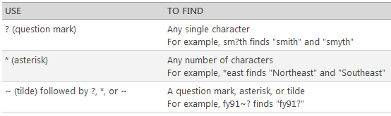 Excel Advanced Filters