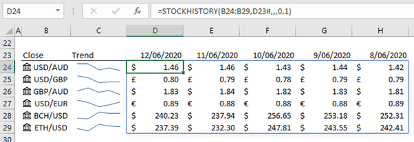 apply sparklines