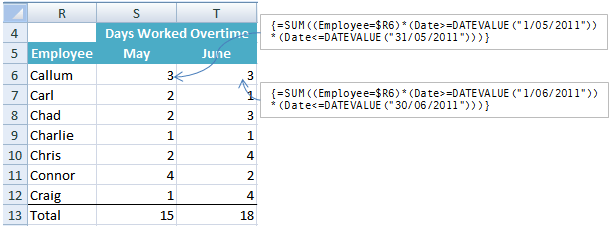 Excel array formula COUNTIF example 1