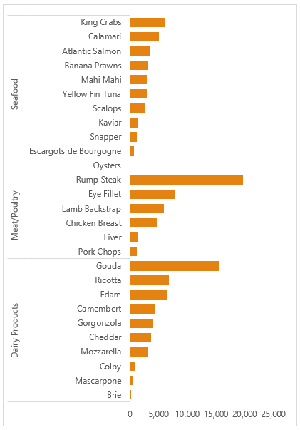 bar chart example