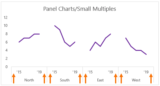 Excel Small Multiple Charts • My Online Training Hub