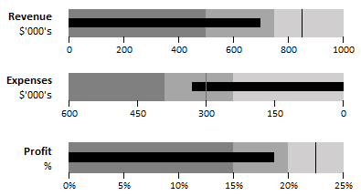 Excel Bullet Chart Example