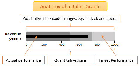 Bullet Chart