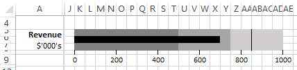 cell grid for chart