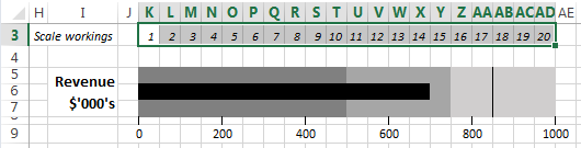 workings for Bullet Chart