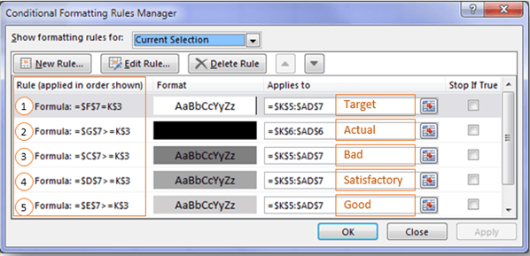 Conditional Formatting Bullet Chart