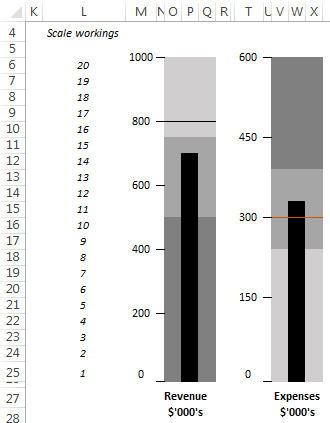 vertical Bullet Chart example